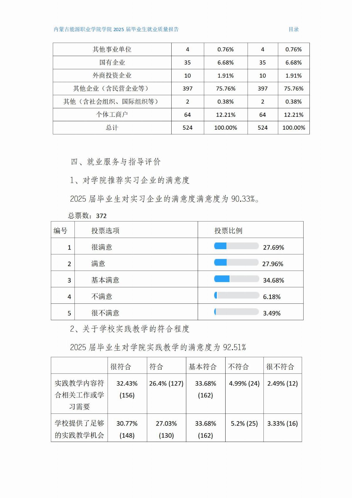 内蒙古能源职业学院就业质量报告(2)(1)_05.jpg