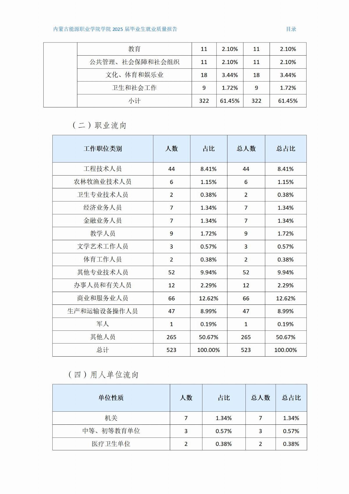 内蒙古能源职业学院就业质量报告(2)(1)_04.jpg