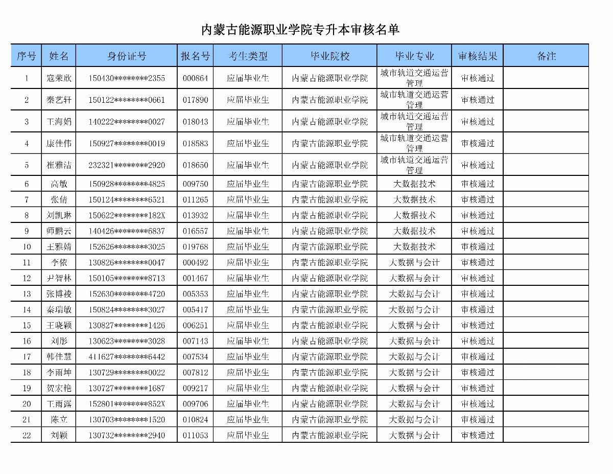 ﻿星空棋牌娱乐官网专升本审核名单_01.png