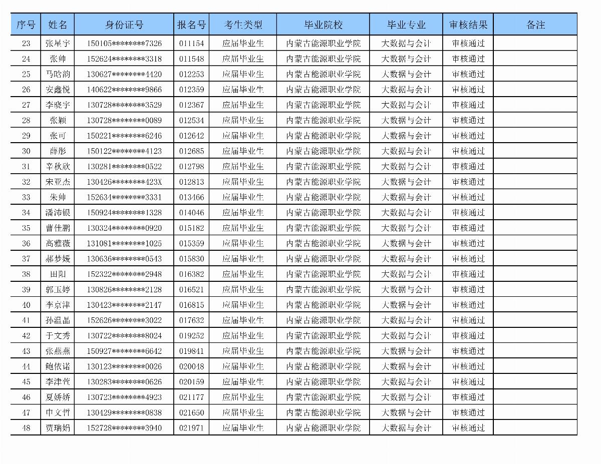﻿星空棋牌娱乐官网专升本审核名单_02.png