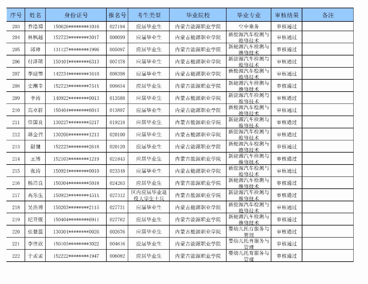 ﻿星空棋牌娱乐官网专升本审核名单_09.png