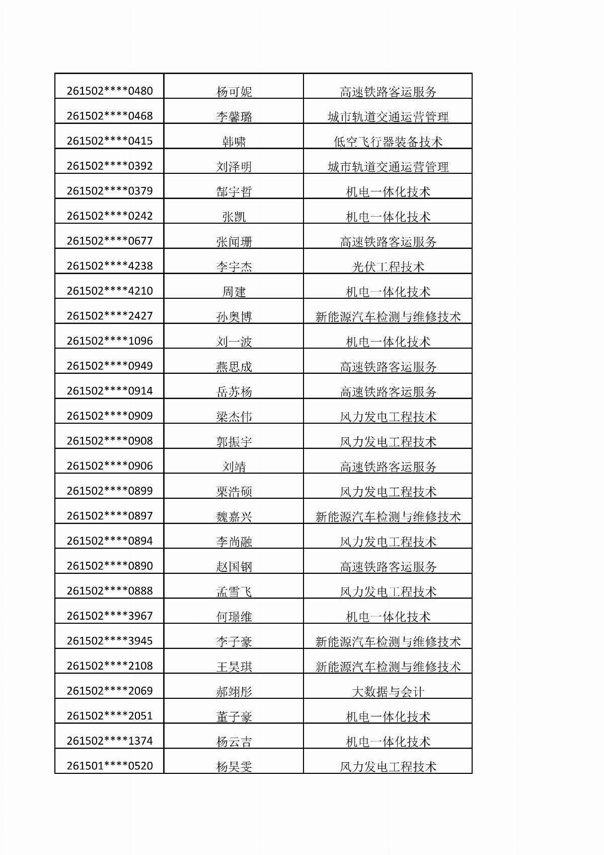 ﻿星空棋牌娱乐官网2026年单独招生考试拟录取结果公示_08.jpg