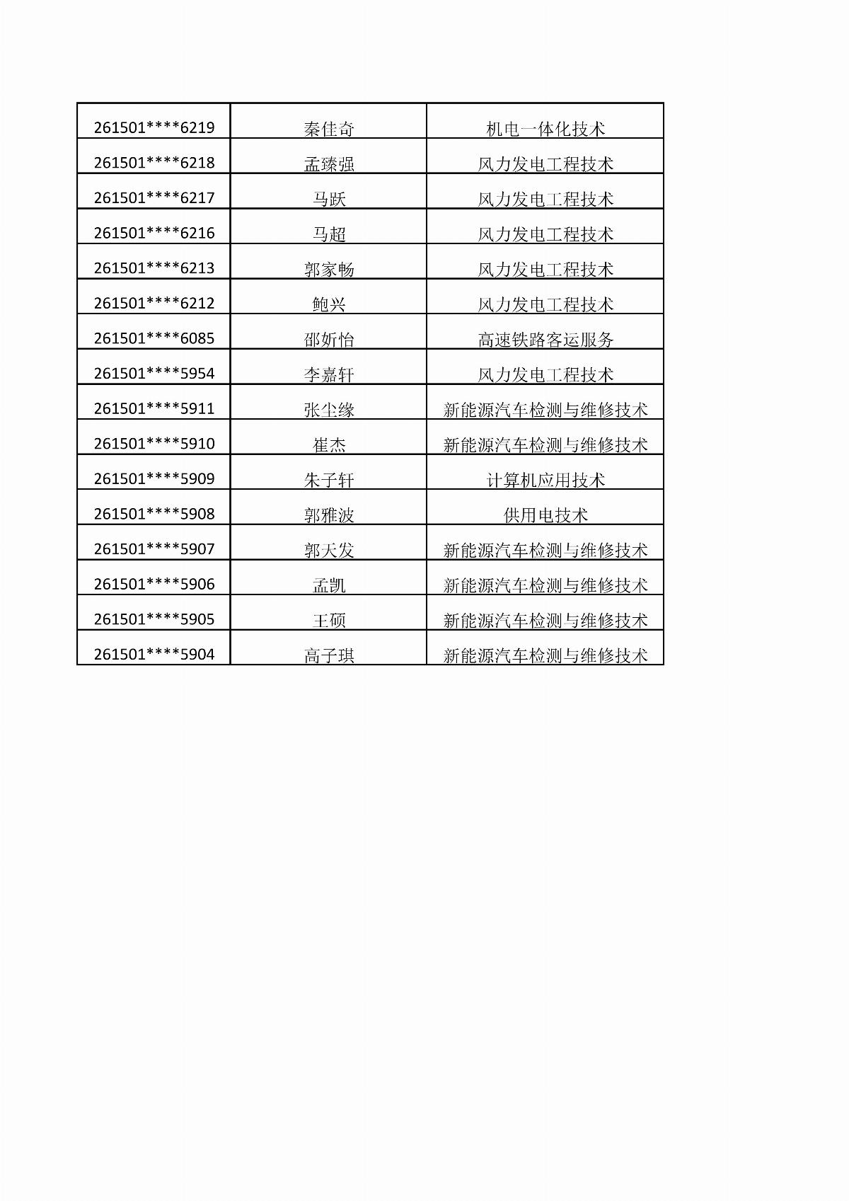 ﻿星空棋牌娱乐官网2026年单独招生考试拟录取结果公示_12.jpg