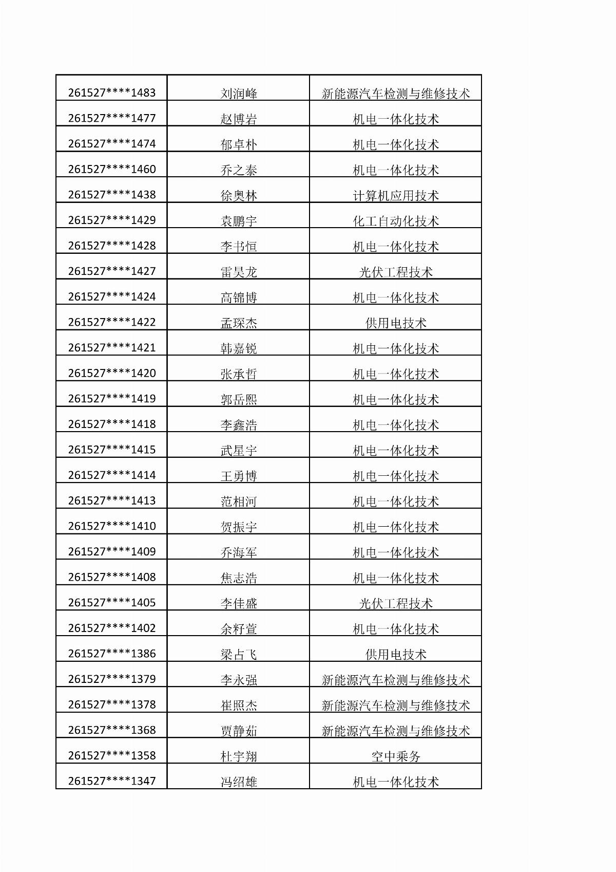 ﻿星空棋牌娱乐官网2026年单独招生考试拟录取结果公示_02.jpg