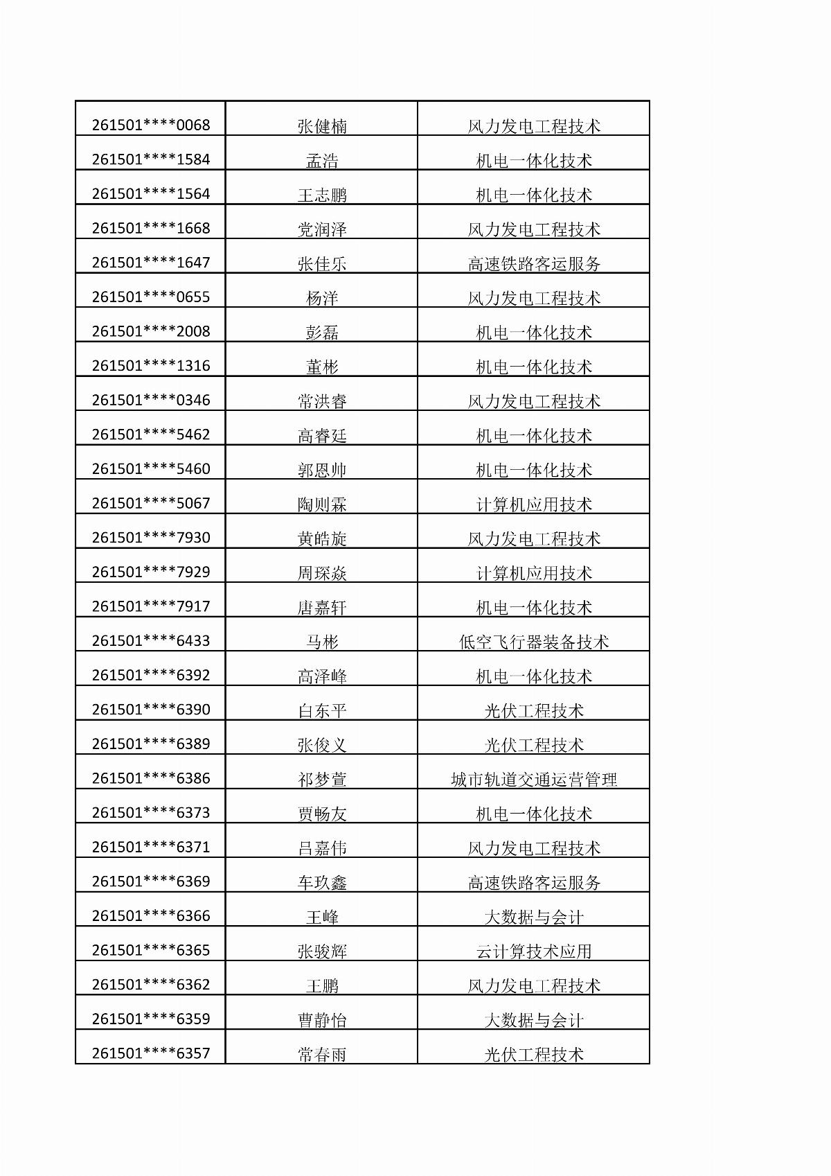 ﻿星空棋牌娱乐官网2026年单独招生考试拟录取结果公示_09.jpg