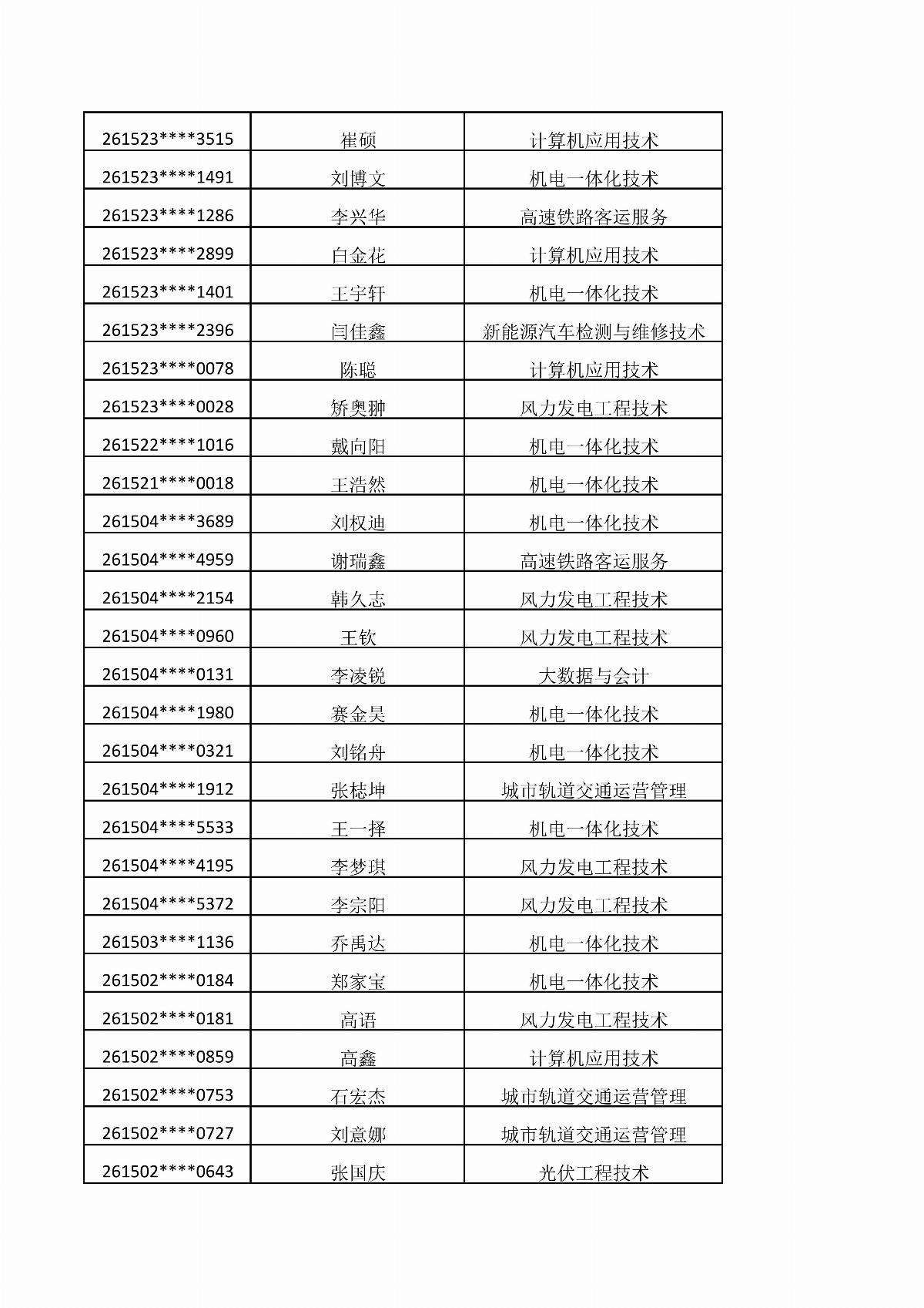 ﻿星空棋牌娱乐官网2026年单独招生考试拟录取结果公示_07.jpg