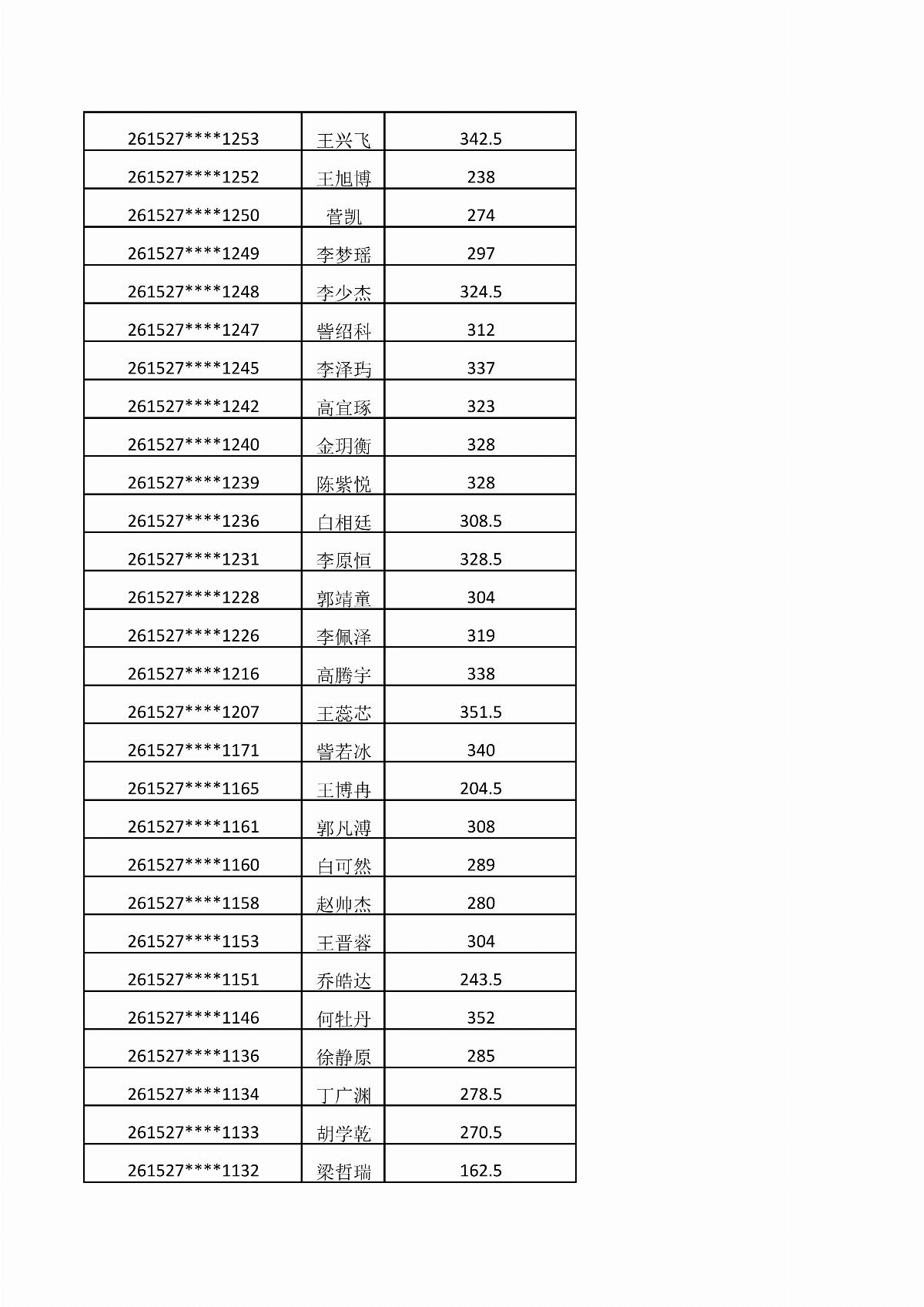 ﻿星空棋牌娱乐官网2026年单独招生考试成绩公示_04.jpg
