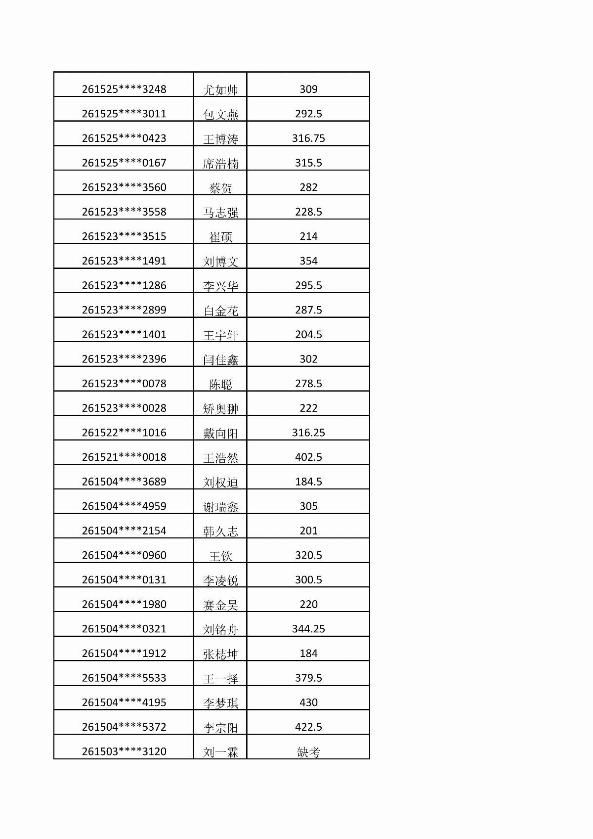 ﻿星空棋牌娱乐官网2026年单独招生考试成绩公示_07.jpg