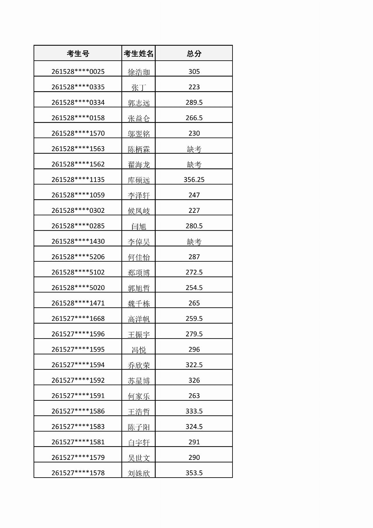 ﻿星空棋牌娱乐官网2026年单独招生考试成绩公示_01.jpg