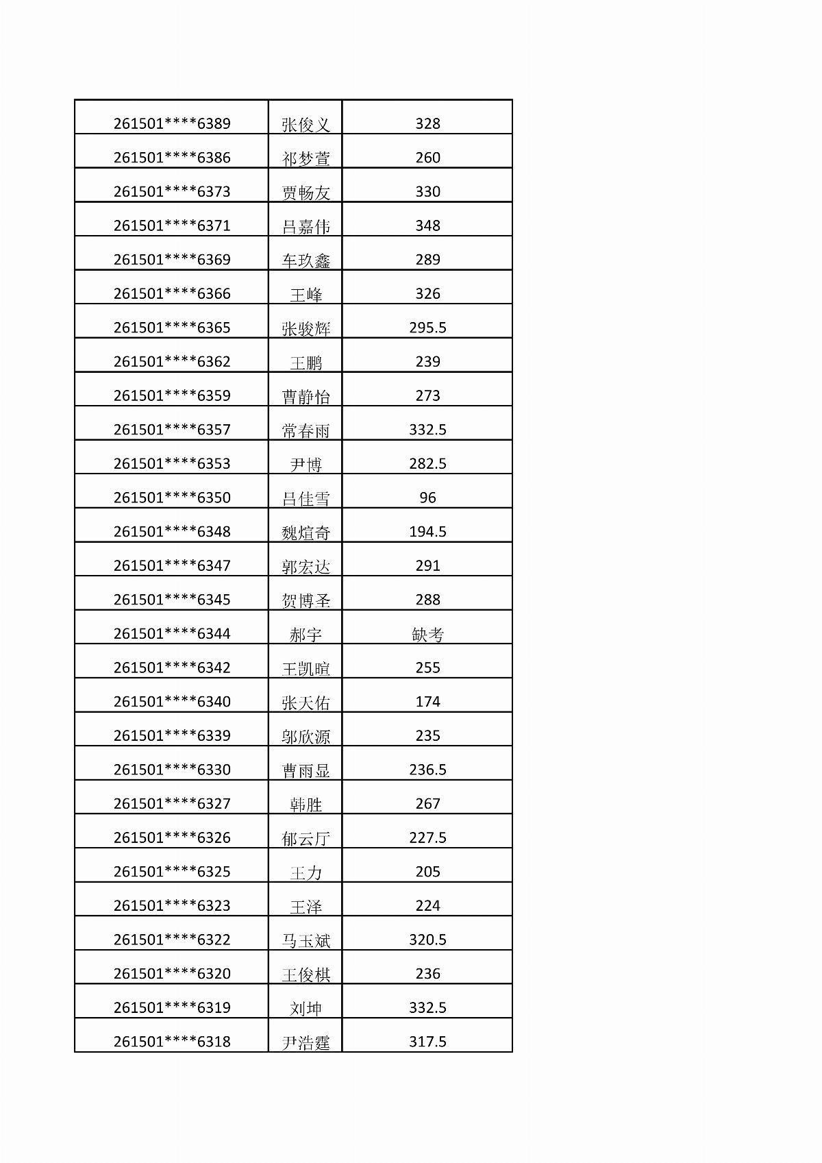 ﻿星空棋牌娱乐官网2026年单独招生考试成绩公示_10.jpg