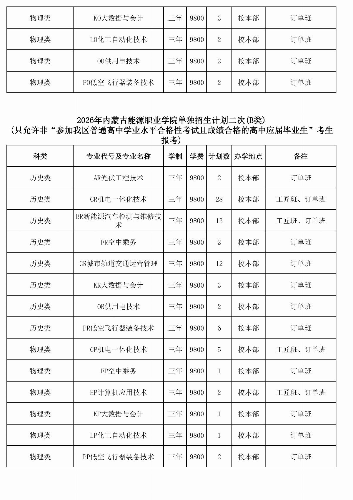 2026年﻿星空棋牌娱乐官网单独招生计划二次（报考代码J28）_04.jpg