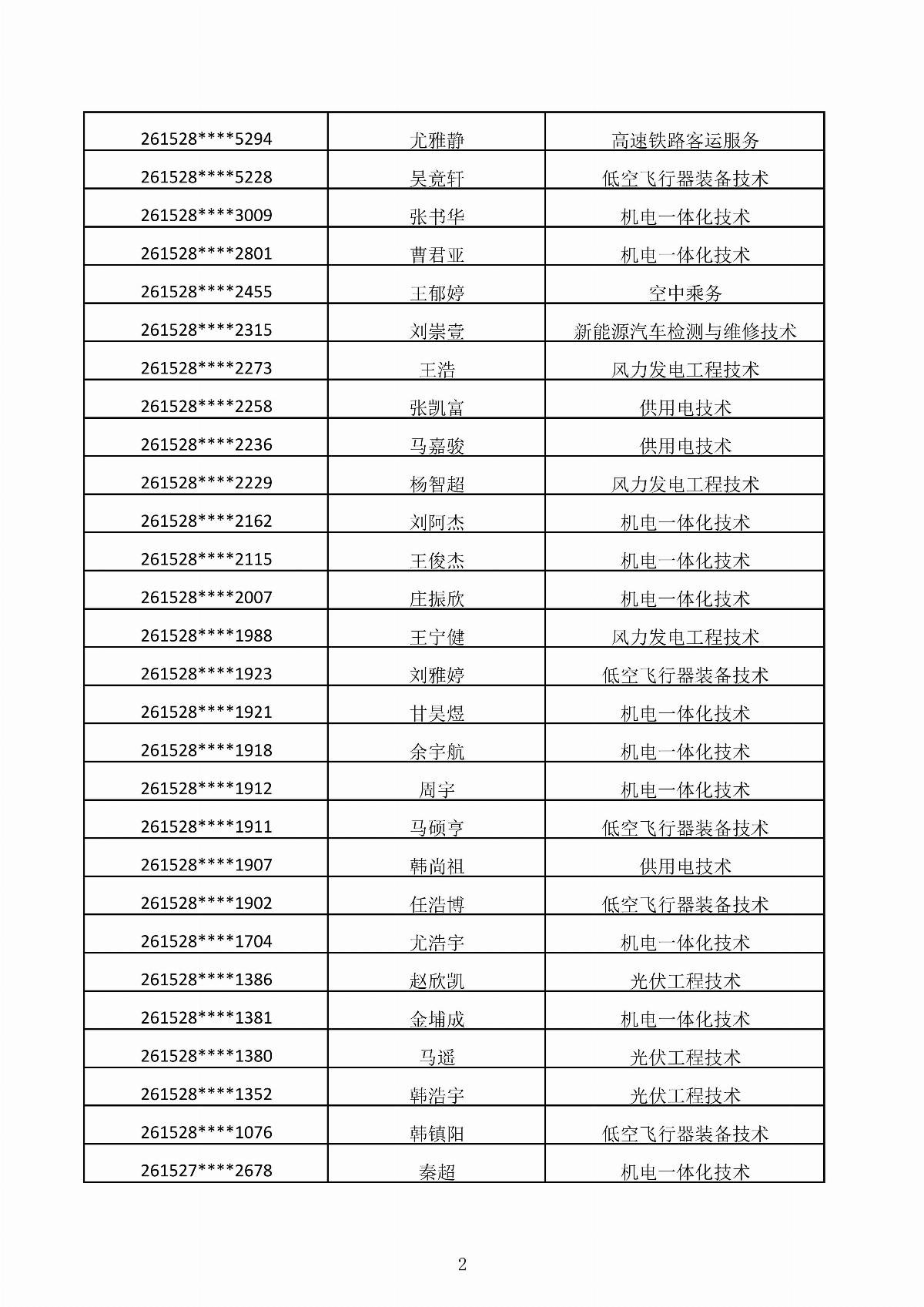 ﻿星空棋牌娱乐官网2026年第二次单独招生考试拟录取结果公示_02.jpg