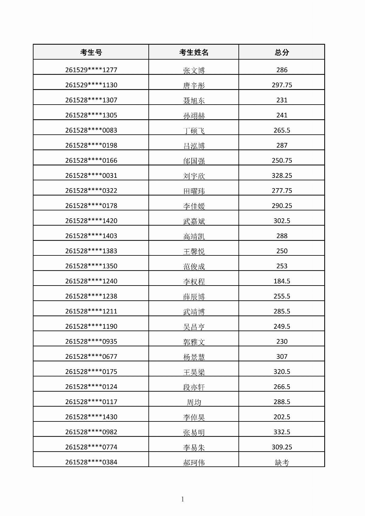 ﻿星空棋牌娱乐官网2026年第二次单独招生考试成绩公示_01.jpg