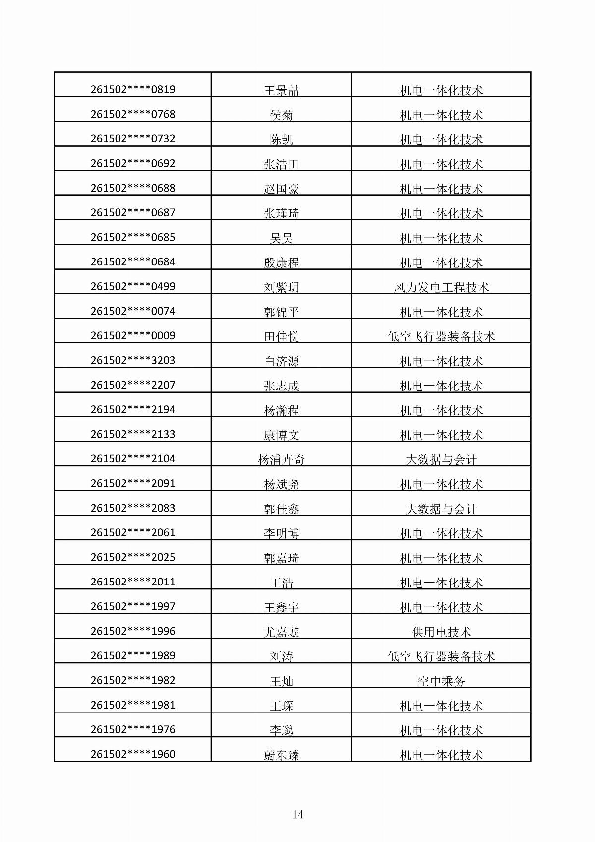 ﻿星空棋牌娱乐官网2026年第二次单独招生考试拟录取结果公示_14.jpg