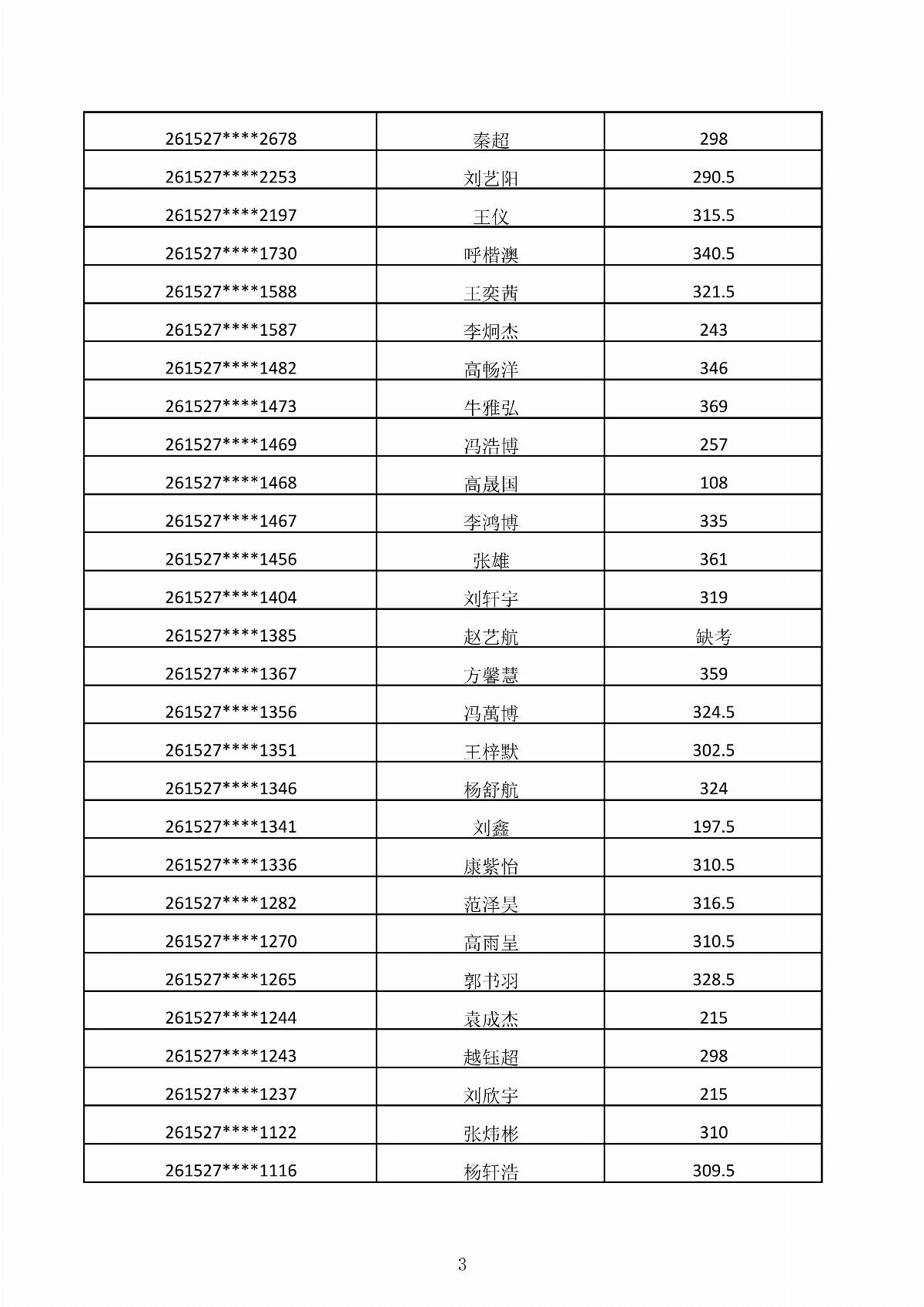 ﻿星空棋牌娱乐官网2026年第二次单独招生考试成绩公示_03.jpg