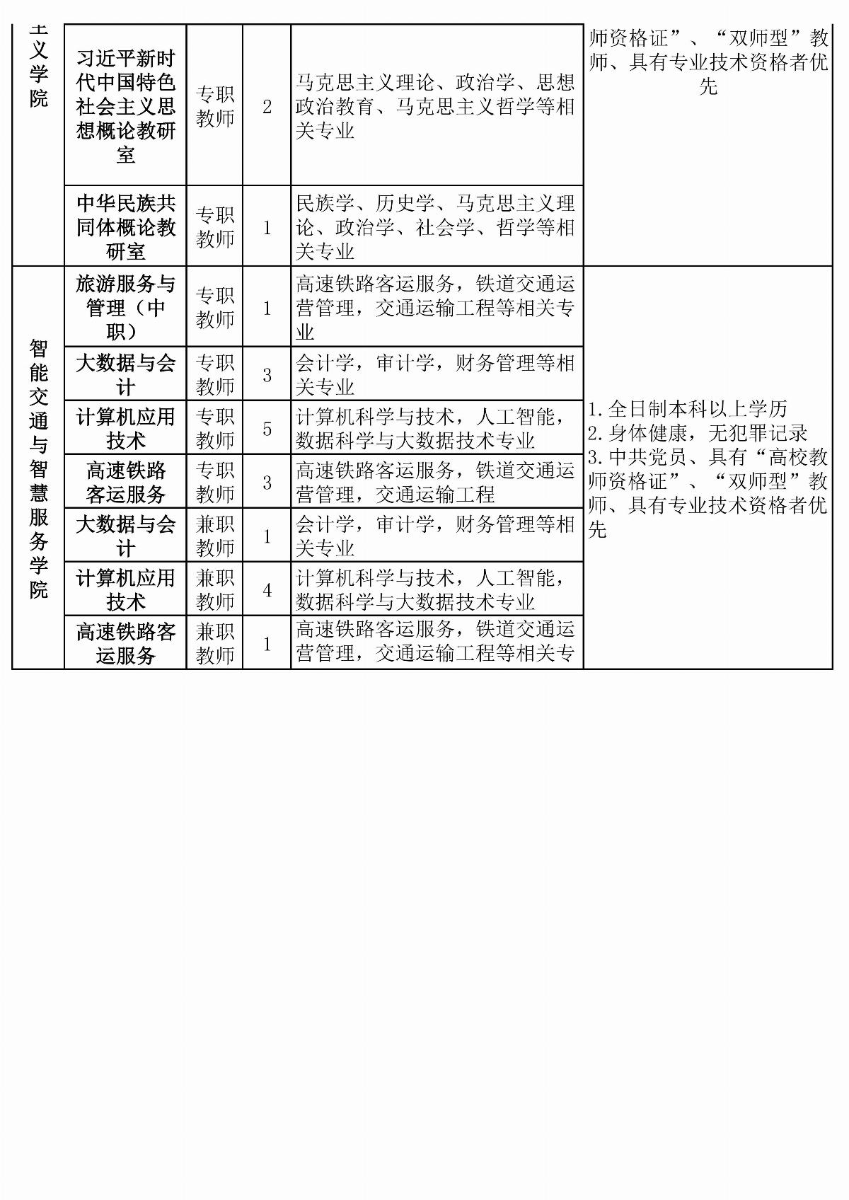 ﻿星空棋牌娱乐官网拟招聘教师计划安排表(6)(1)_04.jpg