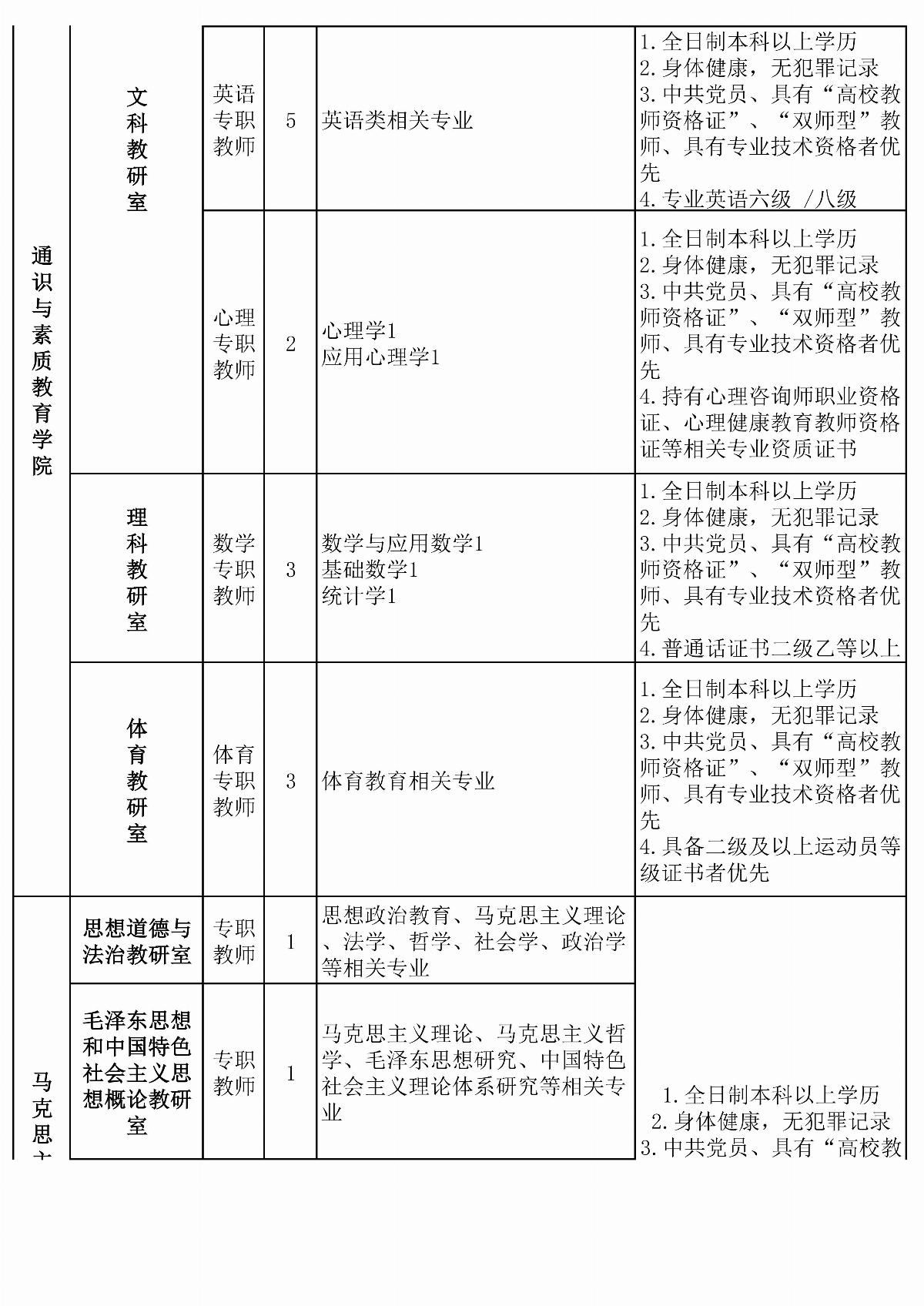 ﻿星空棋牌娱乐官网拟招聘教师计划安排表(6)(1)_03.jpg