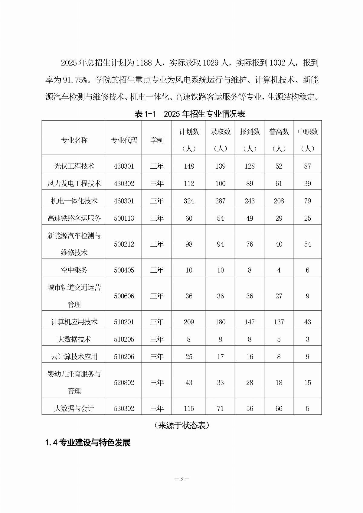 ﻿星空棋牌娱乐官网职业教育年度质量报告（2025年度）_12.jpg