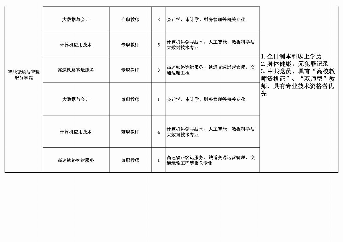 ﻿星空棋牌娱乐官网拟招聘教师计划安排表_05.jpg