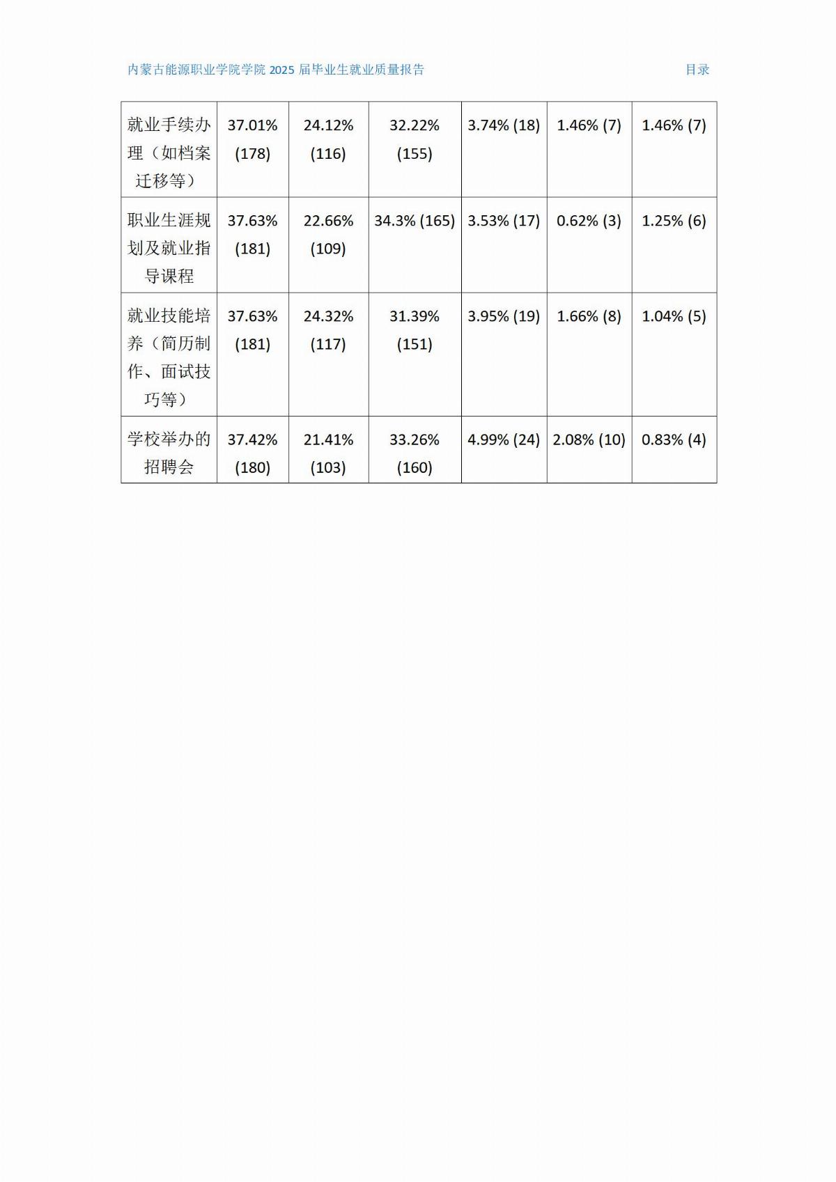 ﻿星空棋牌娱乐官网就业质量报告(2)(1)_07.jpg