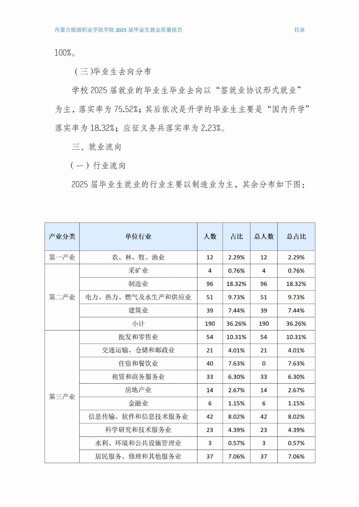 ﻿星空棋牌娱乐官网就业质量报告(2)(1)_03.jpg