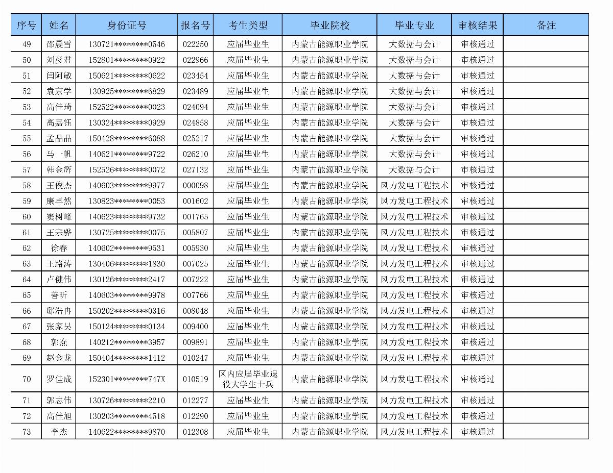 ﻿星空棋牌娱乐官网专升本审核名单_03.png