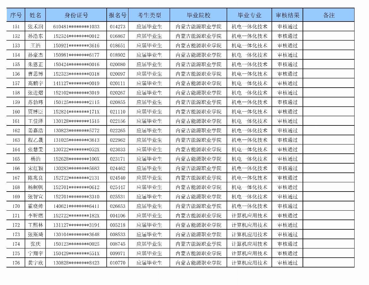 ﻿星空棋牌娱乐官网专升本审核名单_07.png