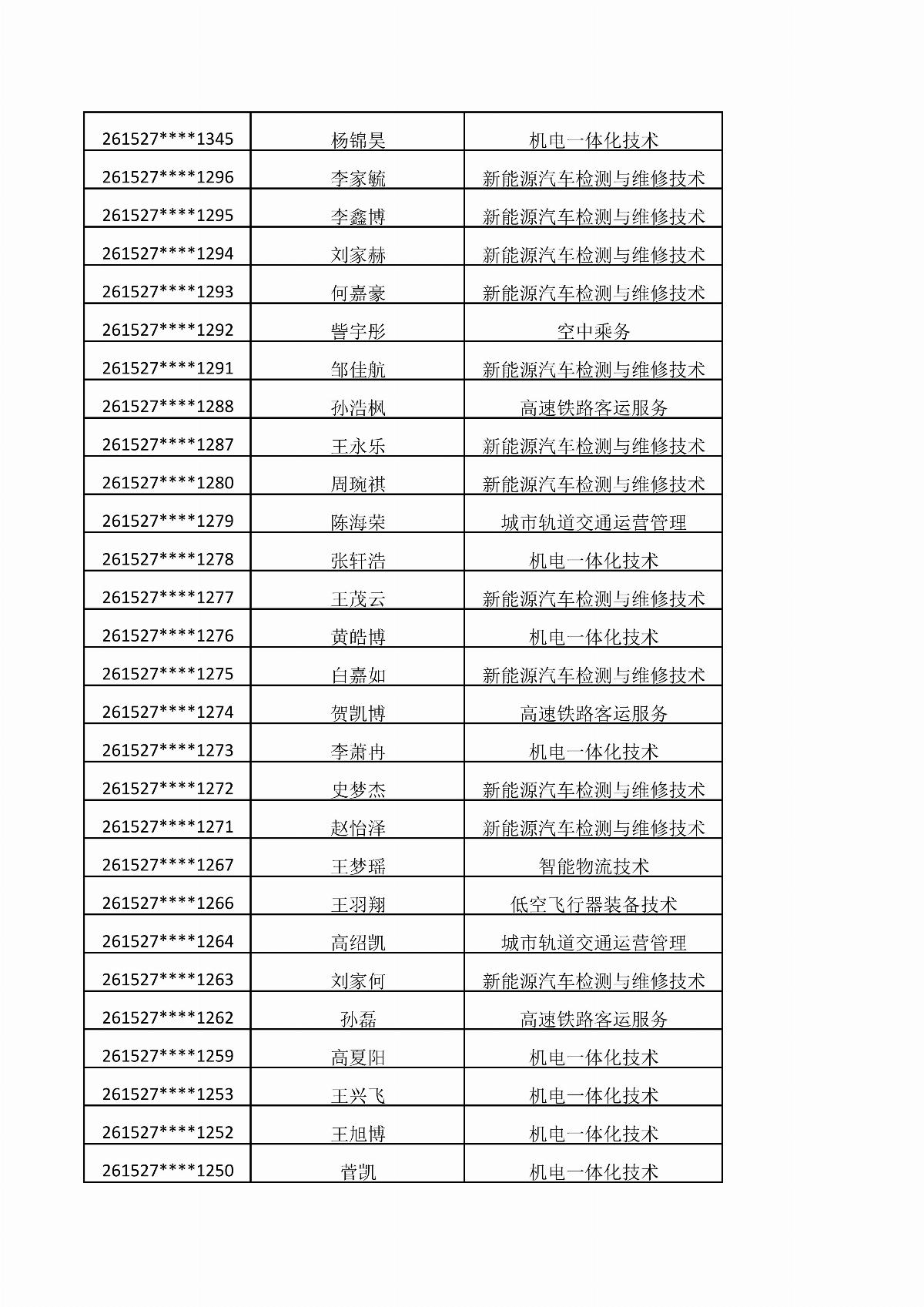 ﻿星空棋牌娱乐官网2026年单独招生考试拟录取结果公示_03.jpg