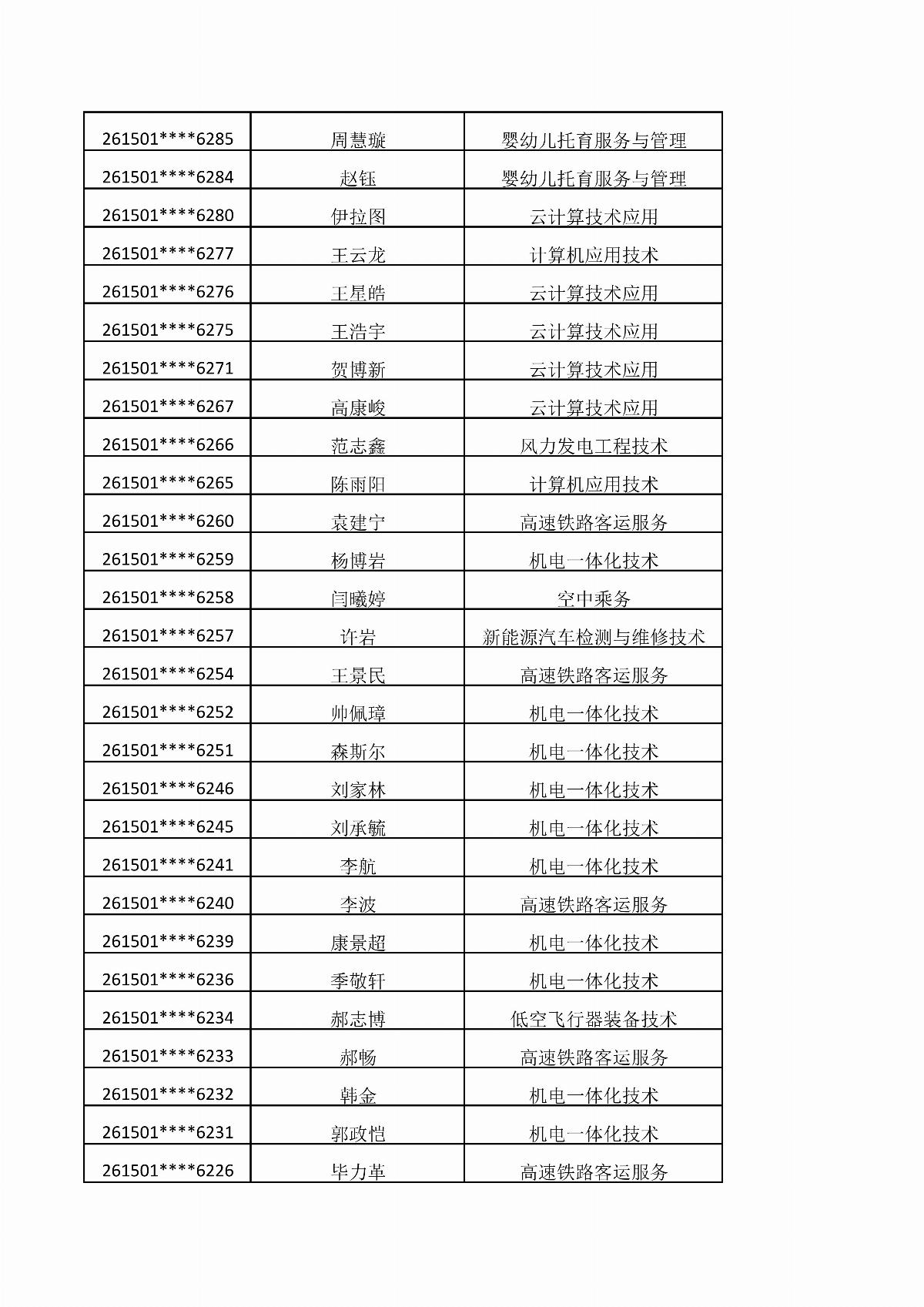 ﻿星空棋牌娱乐官网2026年单独招生考试拟录取结果公示_11.jpg