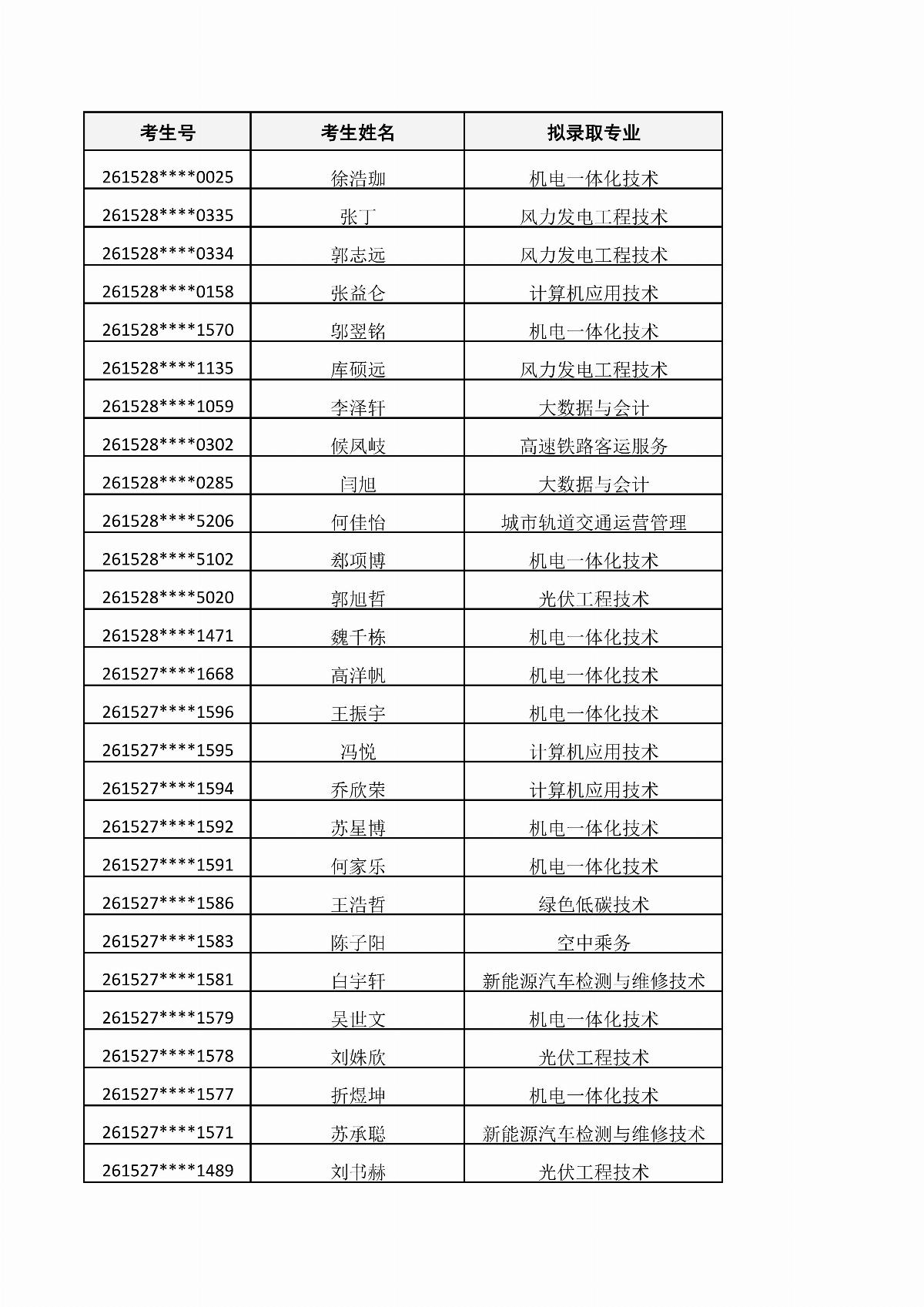 ﻿星空棋牌娱乐官网2026年单独招生考试拟录取结果公示_01.jpg