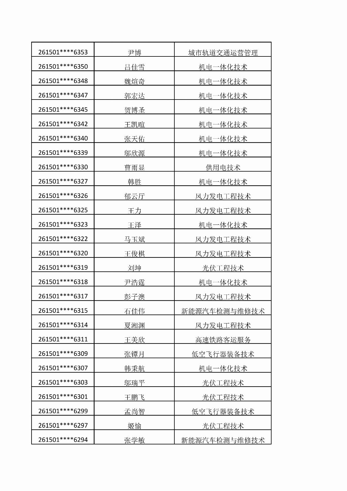 ﻿星空棋牌娱乐官网2026年单独招生考试拟录取结果公示_10.jpg