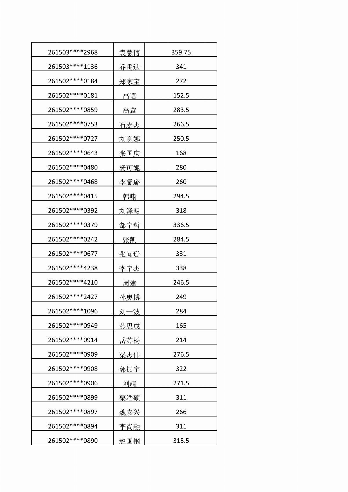 ﻿星空棋牌娱乐官网2026年单独招生考试成绩公示_08.jpg