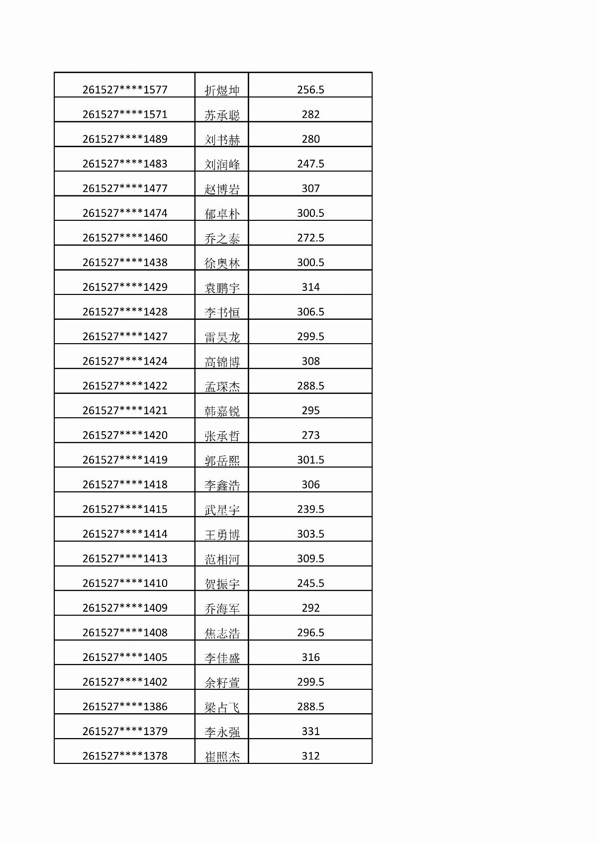 ﻿星空棋牌娱乐官网2026年单独招生考试成绩公示_02.jpg