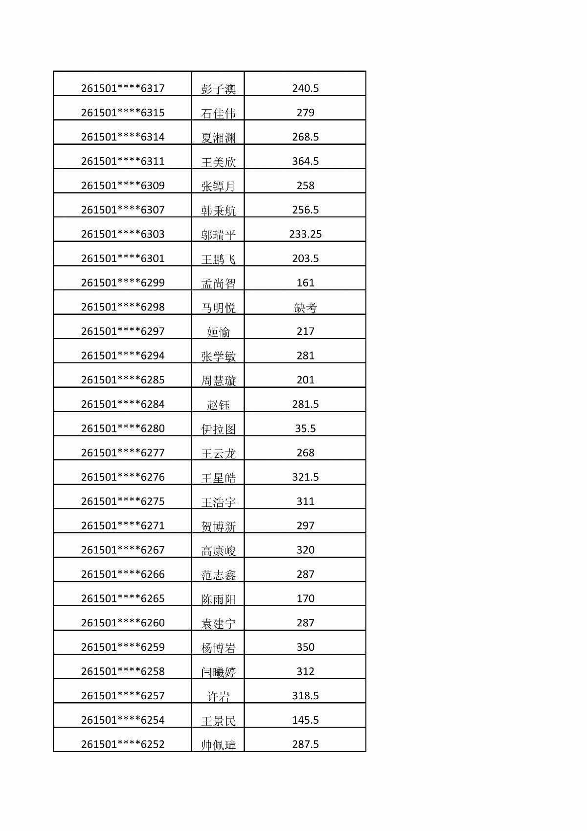 ﻿星空棋牌娱乐官网2026年单独招生考试成绩公示_11.jpg