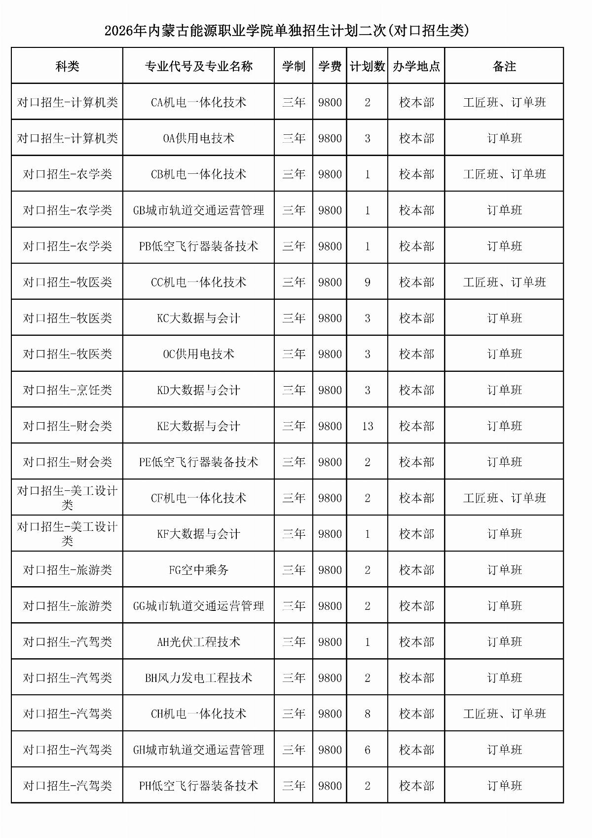 2026年﻿星空棋牌娱乐官网单独招生计划二次（报考代码J28）_01.jpg