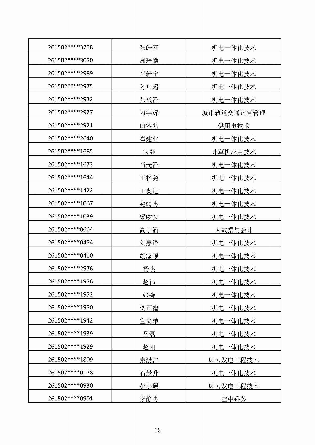 ﻿星空棋牌娱乐官网2026年第二次单独招生考试拟录取结果公示_13.jpg