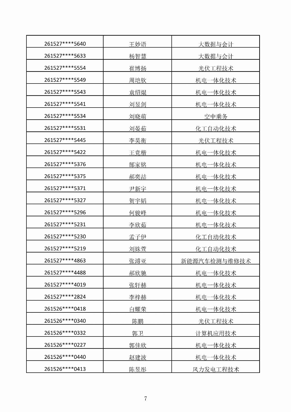 ﻿星空棋牌娱乐官网2026年第二次单独招生考试拟录取结果公示_07.jpg