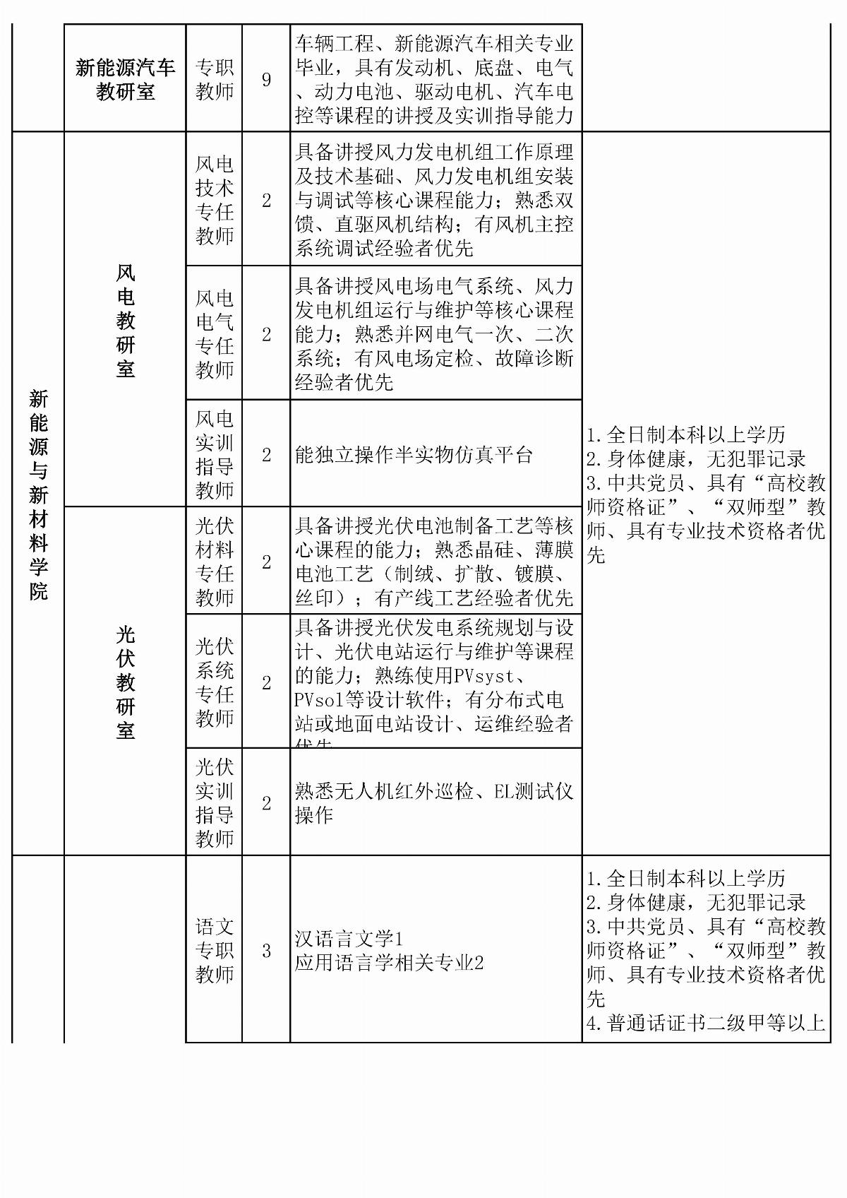 ﻿星空棋牌娱乐官网拟招聘教师计划安排表(6)(1)_02.jpg
